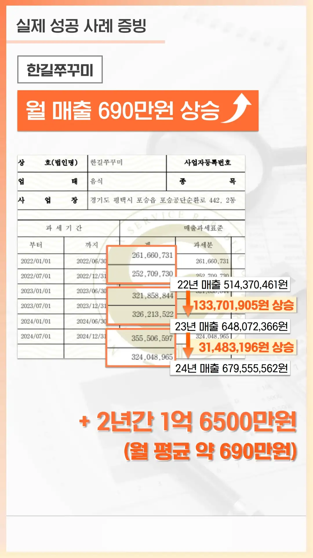 효가동 마케팅 회사