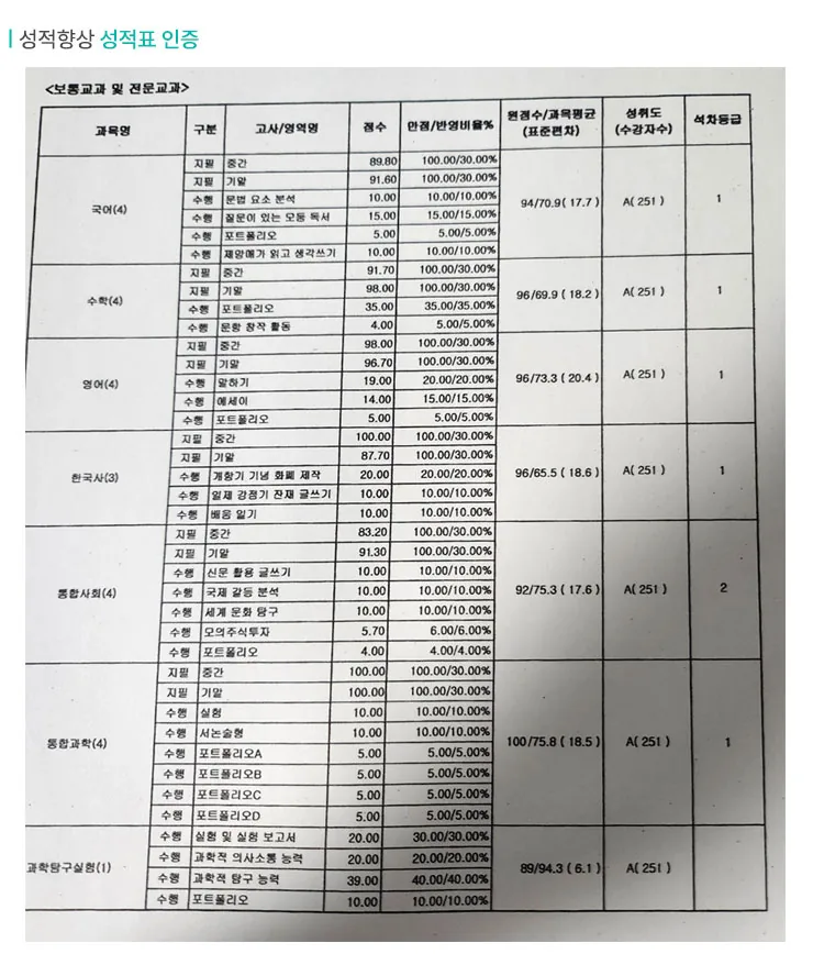 갈마동 수학영어학원 성적향상 사례2